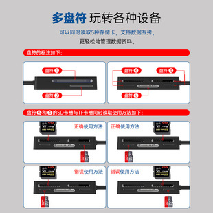 沣标7槽5盘符读卡器3.0高速 SD CF TF MS SDXC XD存储卡读取器厂