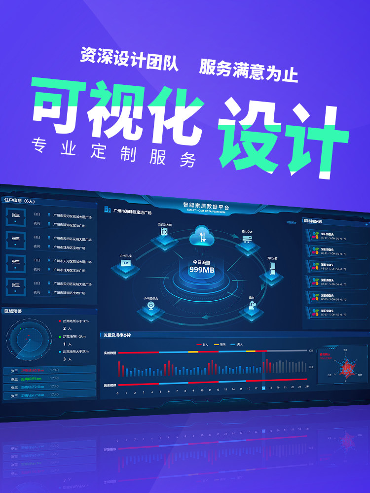 大屏设计可视化ui界面设计app微信小程序接单PC网页后台软件界面图片