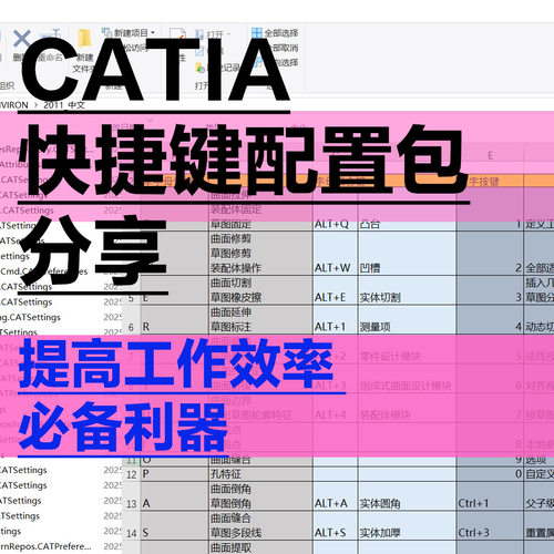 CATIA快捷键配置包 会用catsettings配置文件 有帖子指导使用