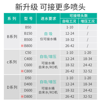 。MIUS雨林喷淋系统雨林缸水草生态水陆缸造景植物爬宠箱喷雾B系