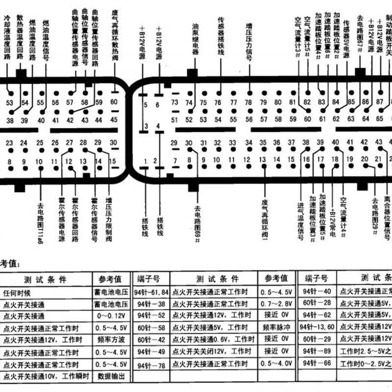 汽车发动机电脑板端子定义电压维修手册发动机ECU针脚电路图资料