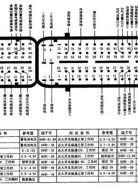汽车发动机电脑板端子定义电压维修手册发动机ECU针脚电路图资料