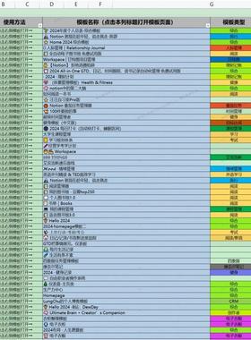 两百多款Notion模版合集常用工作笔记日常管理电子笔记模板大全