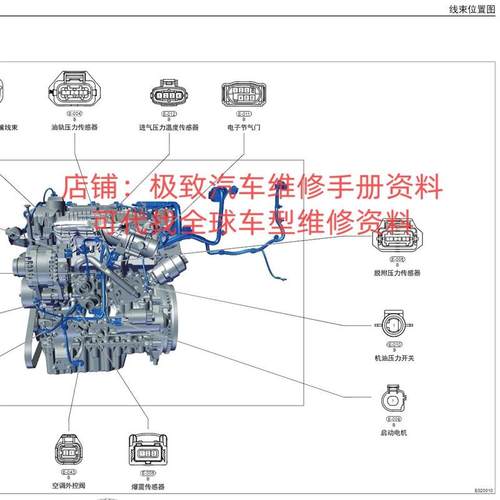 2019-2023年捷途X70X90X95Plus大圣旅行者维修手册电路图线路资料