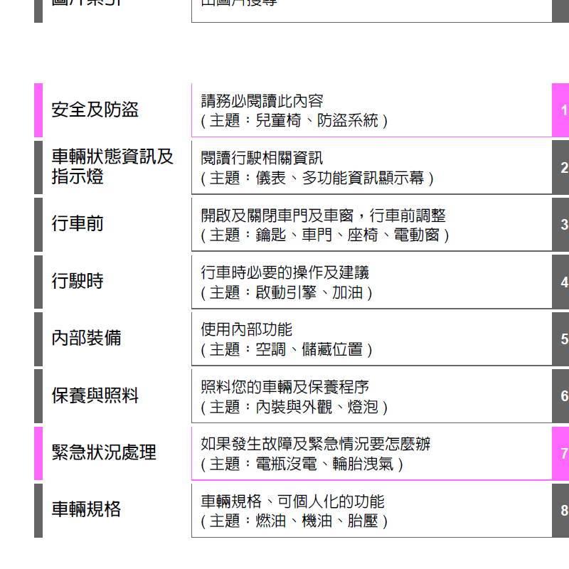 2015-2021雷克萨斯nx200t nx300h说明书nx200300驾驶手册用户手册