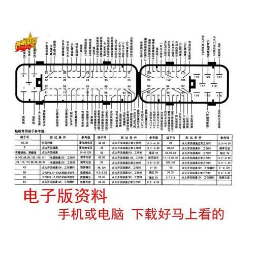 新款汽车引擎线路端子电脑版插头针脚图解释定义维修图资料电路