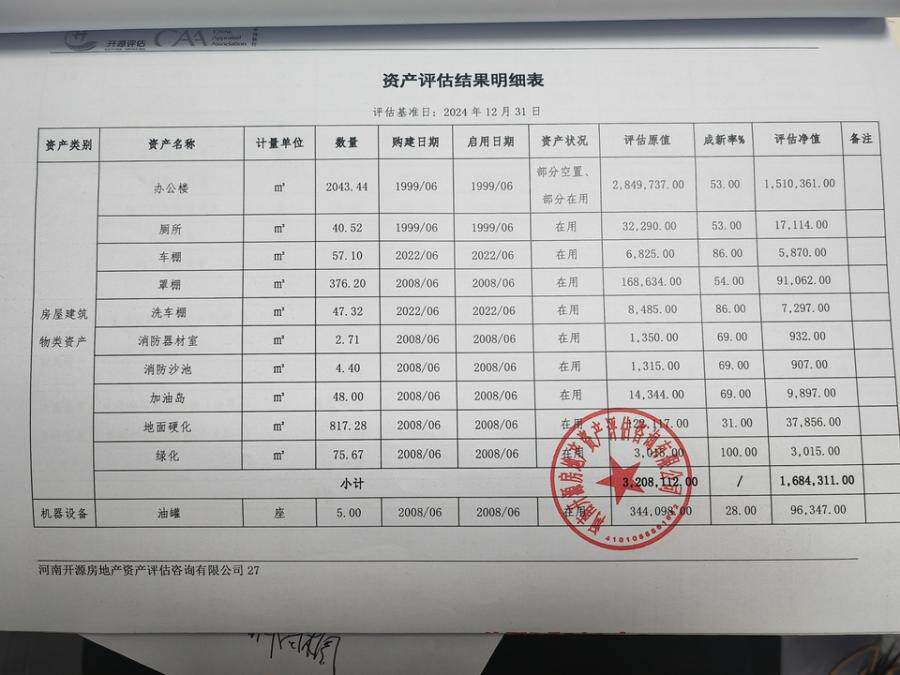 5月7日郑州市龙潭路加油站网络拍卖公告