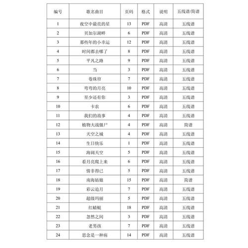 中国合唱作品88首电子曲谱pdf格式，常见的流行音乐五线谱简