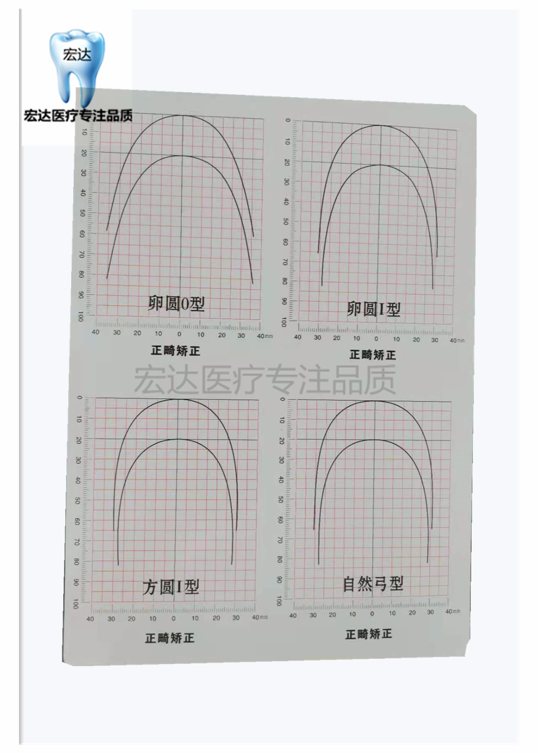 新款正畸弓形图牙科口腔材料弯制对比图亚克力板上颌标准弓丝图