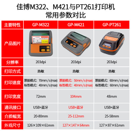 佳博GP-M322/M421便携式蓝牙手持热敏标签打印机小型不干胶货架标