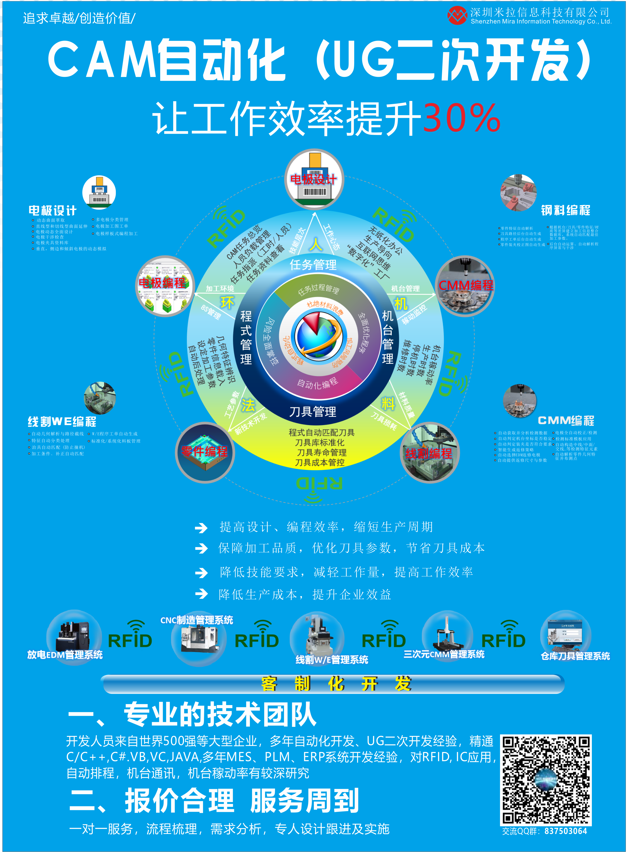 UG二次开发CAM自动化三坐标线割编程上位机软件C#C+Java