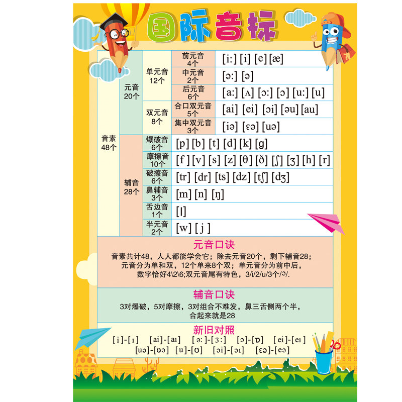 国际音标发音表班级小学幼儿园墙面装饰教室布置文化墙贴挂图贴纸