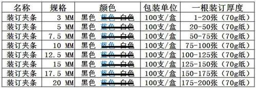 100根整盒多规格10孔黑色装订夹条/胶条标书投标装订条塑料压条厚