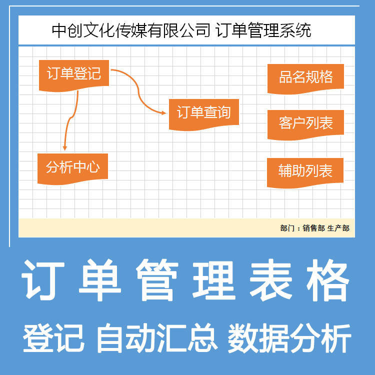 订单管理excel订单表格模版 生产订单销售订单登记表 wps订单报表