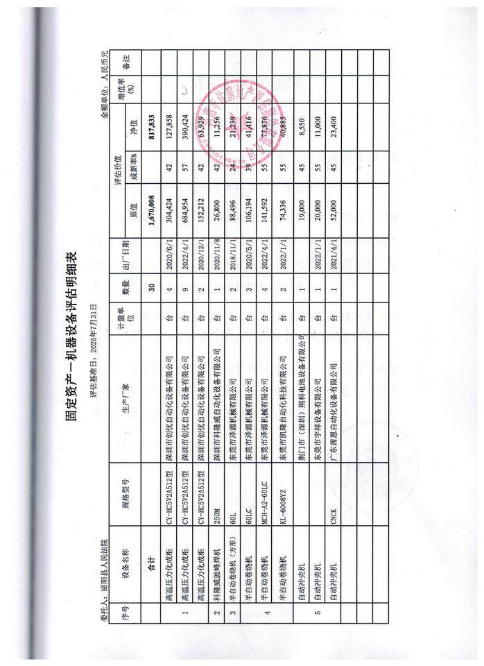 12月29日驻马店科技公司所有的自动冲壳机1台网络拍卖公告