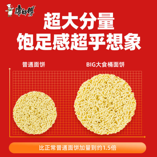康师傅大食桶12桶【8种口味】