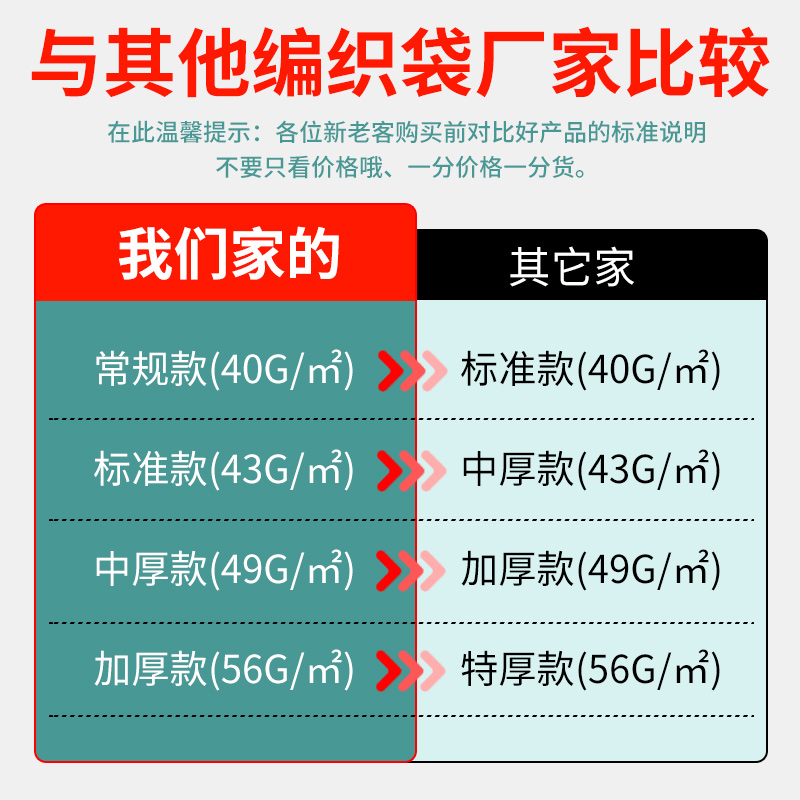 编织袋子批发垃圾快递物流打包麻袋建筑装修搬家清运蛇皮口袋包邮