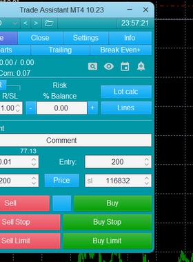 Trade Assistant MT4 EA操作面板一键挂单辅助批量交易交易助手