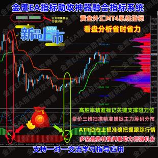 阻力位分布型支撑成交量黄金技术指标MT4ATR筹码外汇策略关键融合