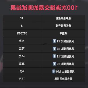 胜率高达75%Tradingview指标量化交易策略金融投资交易通用教程