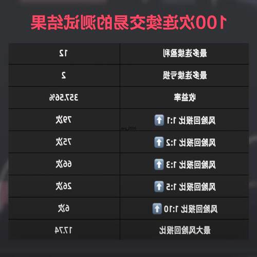胜率高达75%Tradingview指标量化交易策略金融投资交易通用教程