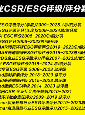 上市公司ESG评级数据2009-2024Q1华证合集Statal季度年度赋值分
