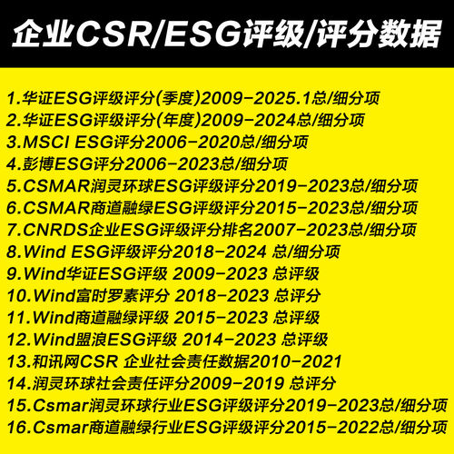 上市公司ESG评级数据2009-2024Q1华证合集Statal季度年度赋值分