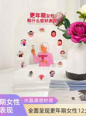 更年期女性症状表现亚克力摆件科普清晰展示女性健康认知小帮手品