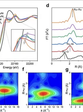 同步辐射XRD衍射小角广角和XRD散射小角广角测试数据分析