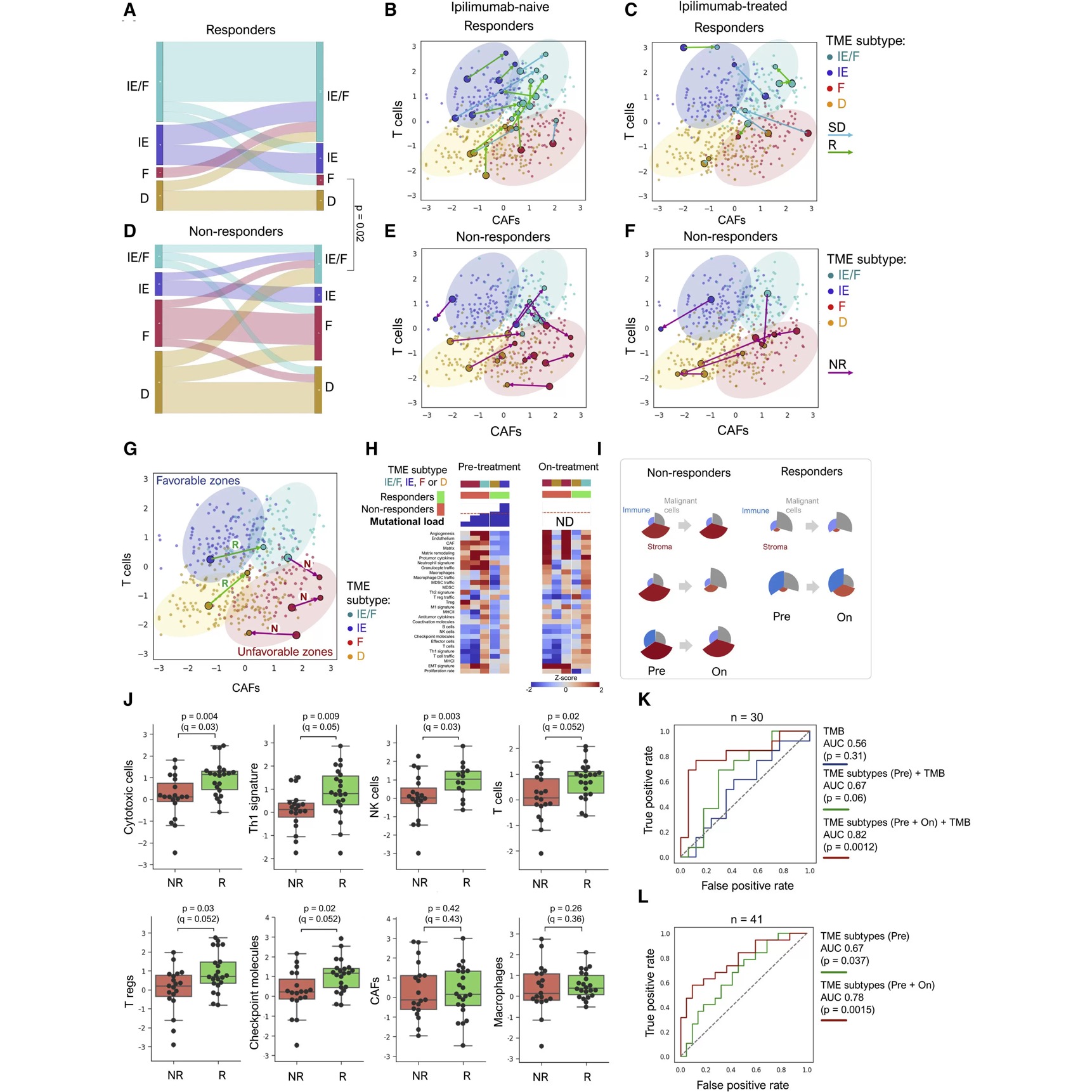 R数据统计分析绘制桑基图Python桑基图pyecharts桑基图D3js和弦图