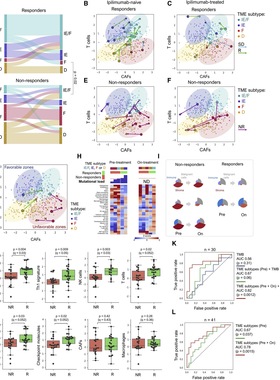 R数据统计分析绘制桑基图Python桑基图pyecharts桑基图D3js和弦图