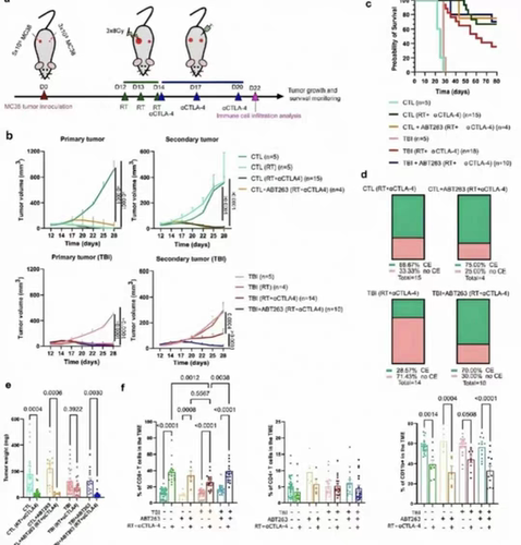 个人r语言医学临床码做pca生信生物数据分析SPSS生信画图商科