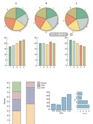 个人】r语言临床医学富集分析go决策树随机森林生存分析spss热图