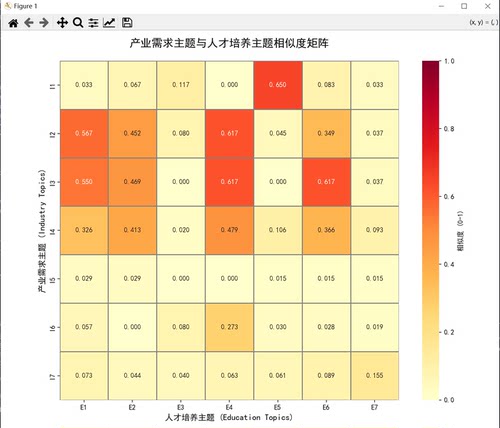 个人R语画图数据统计分析Rstudio假设检验绘图时间序列回归方差