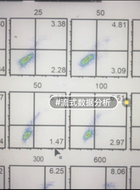 流式调补偿细胞术数据分析985在读flowjo流式图excel比例数据圈门