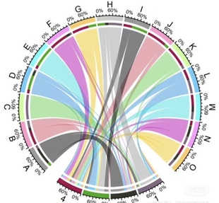 个人 森林图ROC曲线 r语言sas代做医学报告实证临床回归生存分析