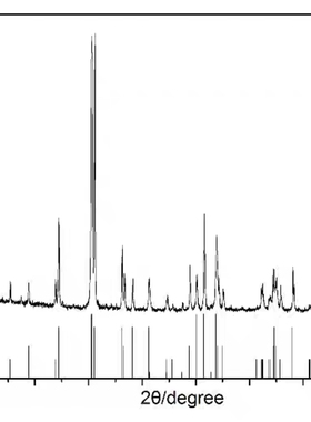 个人xrd精修物相分析origin做图XRD数据Rietveld全谱拟合结构精修