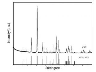 个人xrd精修物相分析origin做图XRD数据Rietveld全谱拟合结构精修