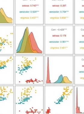 个人】r语言画图医学roc数据分析cox报告Logistic回归生信临床