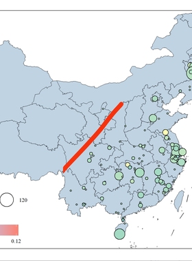 r语言随机森林辅导 作图 代码 医学临床统计SPSS数据Eview实证