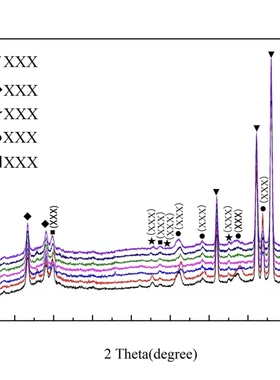 个人】xrd精修物相分析GSAS2软件XRD数据Rietveld全谱拟合结构