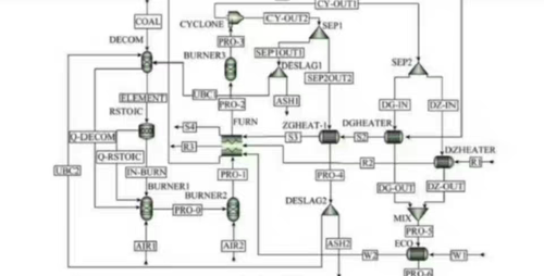 个人Aspen模拟化工设计流程分析优化建模Aspen plus/hysys/proii