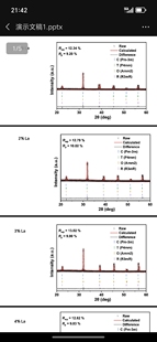 985在校研究生xrd精修GSAS2软件XRD数据Rietveld全谱拟合结构精修