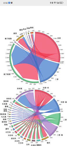 r语言医学统计GEO差异富集Python临床码做pca生信生物数据分析