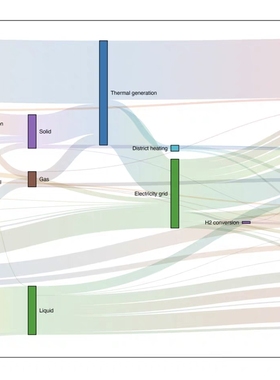 个人】r语言绘图医学统计微生物生存SPSS生信分析作图临床画图