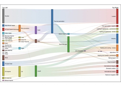 个人】r语言绘图医学统计微生物生存SPSS生信分析作图临床画图
