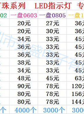 橙色0603LED灯蓝色0805红色1206白色0402绿色超高亮冰蓝3528黄色