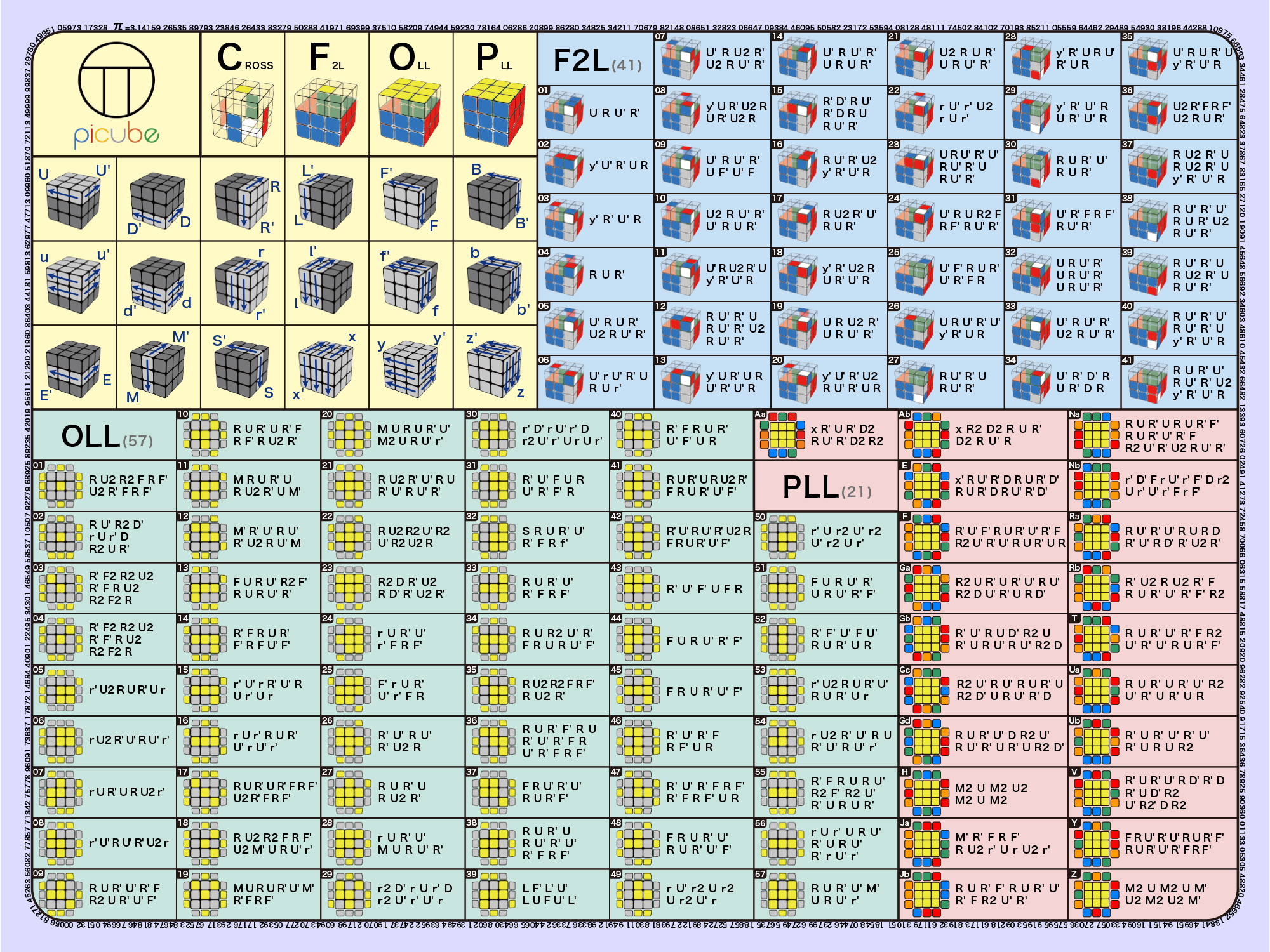 【派魔方】魔方训练垫派魔方垫CFOP EG公式图案便携比赛魔方练习 玩具/童车/益智/积木/模型 魔方 原图主图