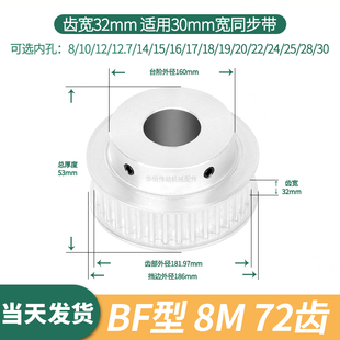 288M伺服电机同步带轮 同步轮8M72齿宽32台内孔12