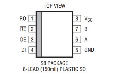 全新原装正品 LTC2862AMPS8-1 LTC2862A-1  2862A1 SOP-8 现货 电子元器件市场 集成电路（IC） 原图主图